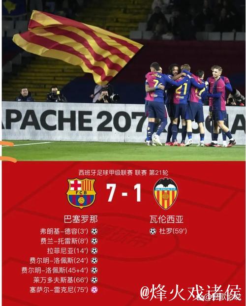 巴萨勇夺七连胜领先皇马7分,黑马获胜紧逼马竞——西甲积分最新战况 巴萨勇夺七连胜领先皇马7分,黑马获胜紧逼马竞——西甲积分最新战况