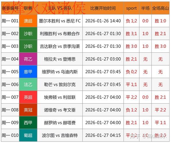 世界杯预测安卓全站