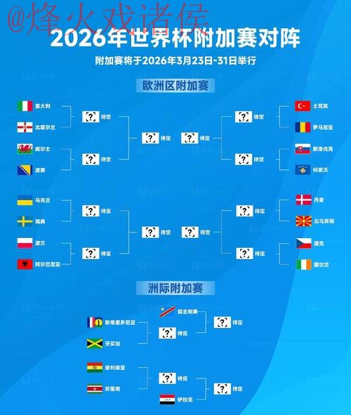 2026世界杯比分高清官方 2026世界杯比分高清官方