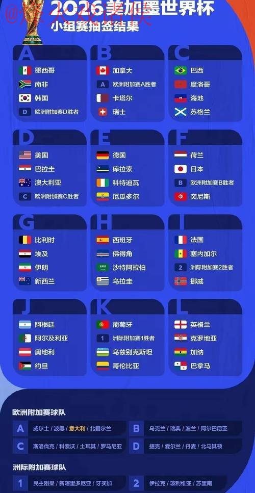 2026世界杯预测免费最佳